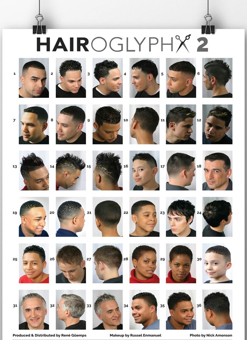 Barber Chart